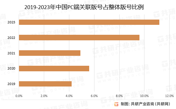 场深度调研与市场前景预测报告AG真人游戏中国PC端游戏市(图1)