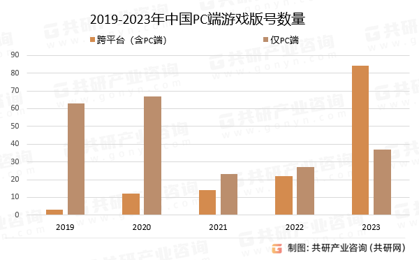 场深度调研与市场前景预测报告AG真人游戏中国PC端游戏市(图3)