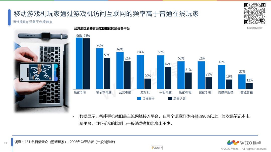 家洞察报告》56%为女性玩家！你了解这些吗？AG真人网站《2023年台湾地区掌机游戏玩(图3)