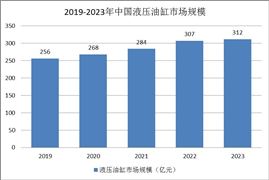 行业发展现状及市场规模分析AG真人游戏中国电子游戏机(图9)